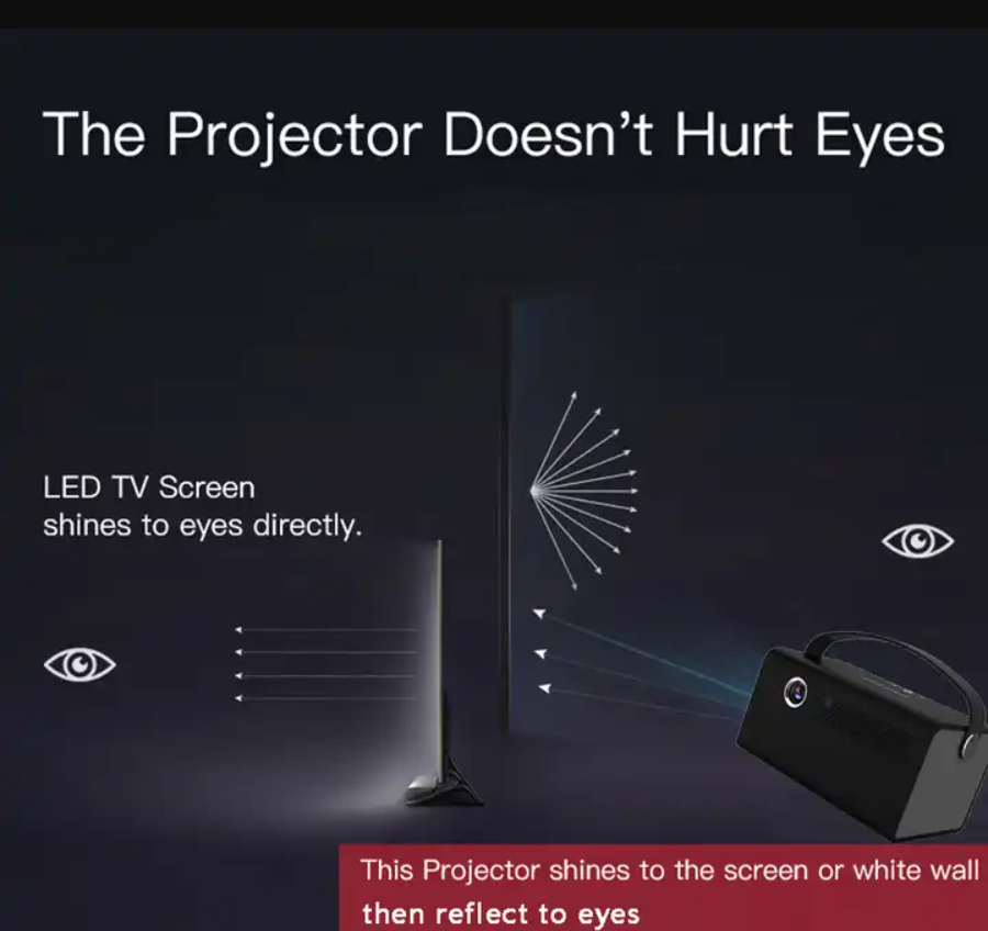 P7 Android Projector DLP Mini Portable Outdoor Movie Built-in 15600 mAh 4K Small Projector Smart Home Theatre Beamer